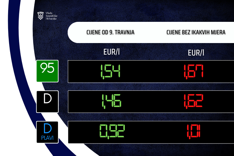 Slika /slike/Vijesti/2022/Gorivo 8 4.png